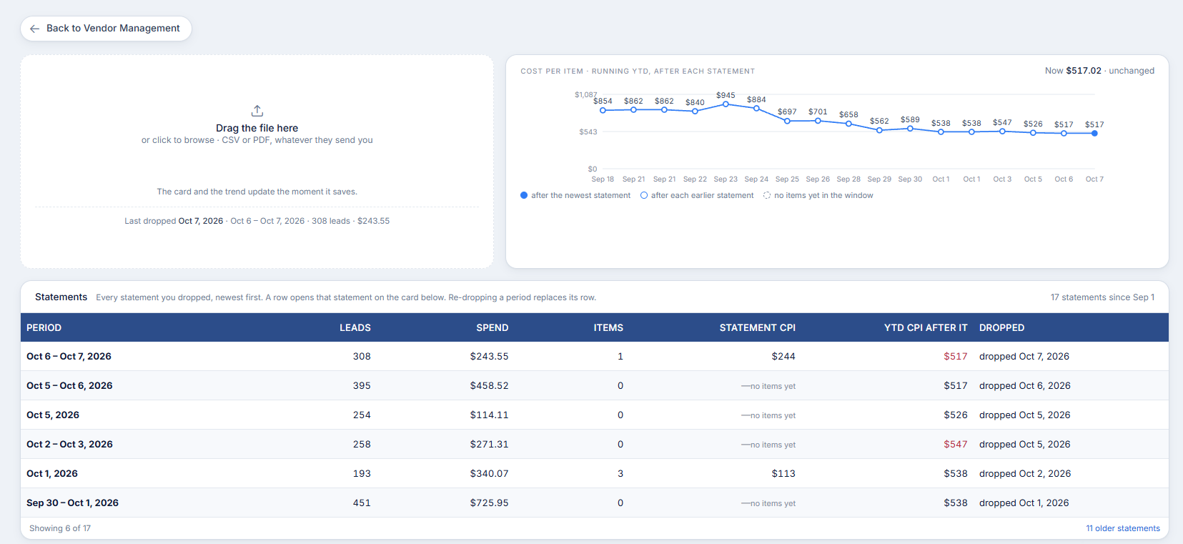 A vendor drilled in: drop the statement, the running cost per item and every statement filed
